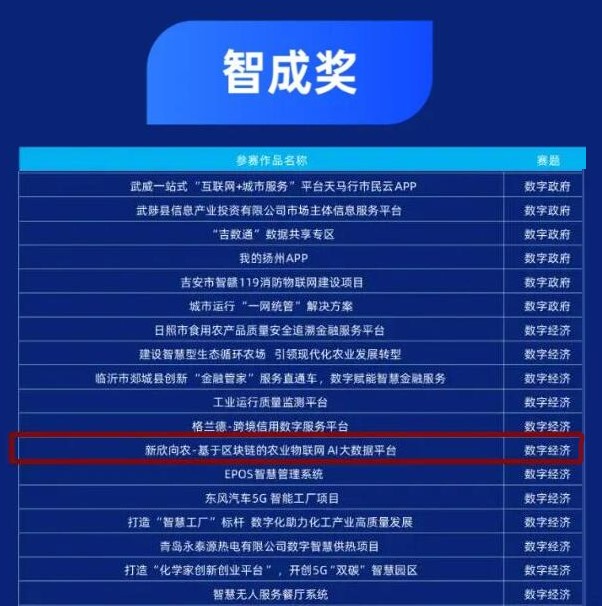 临创数谷荣获第二届中国新型智慧城市创新应用大赛智成奖